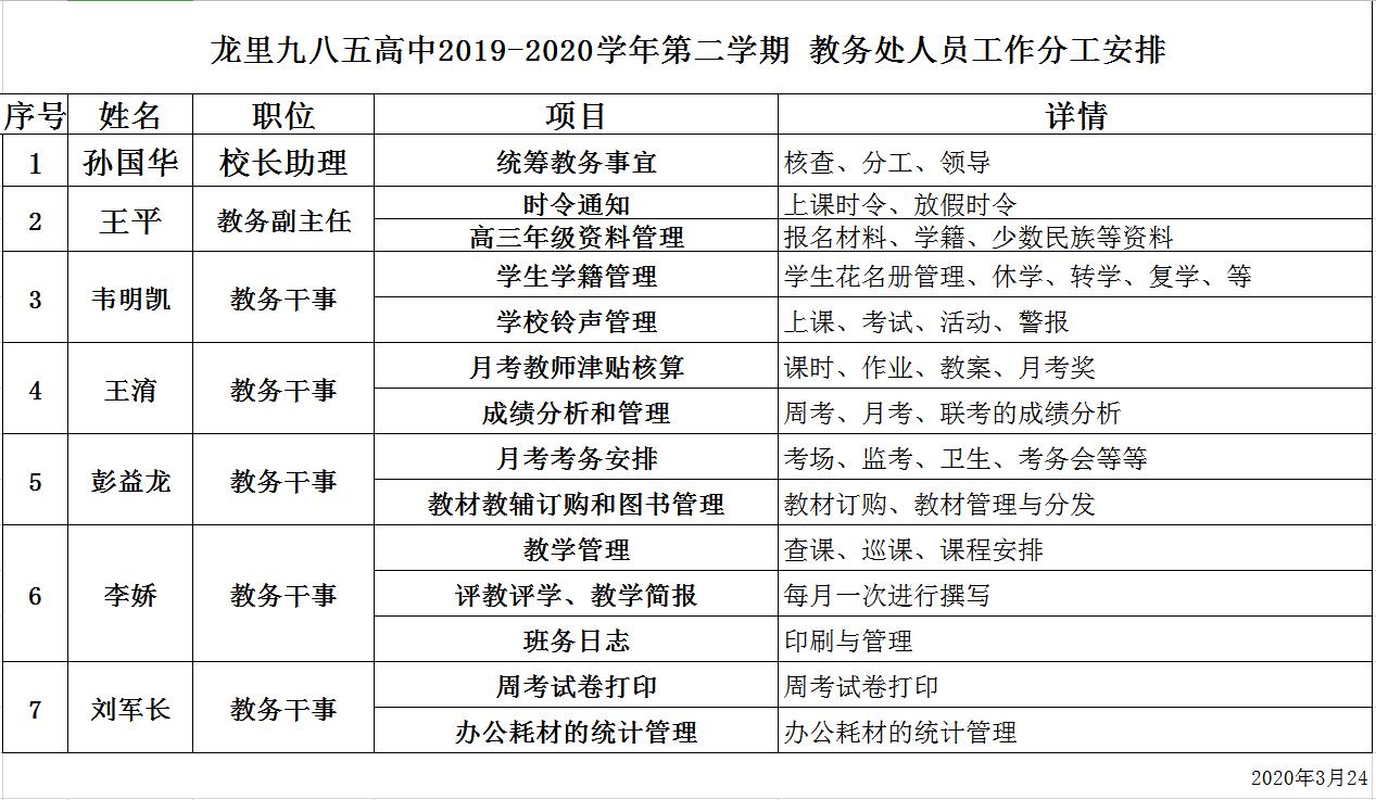 龙里九八五高中2019-2020学年第二学期 教务处人员工作分工安排